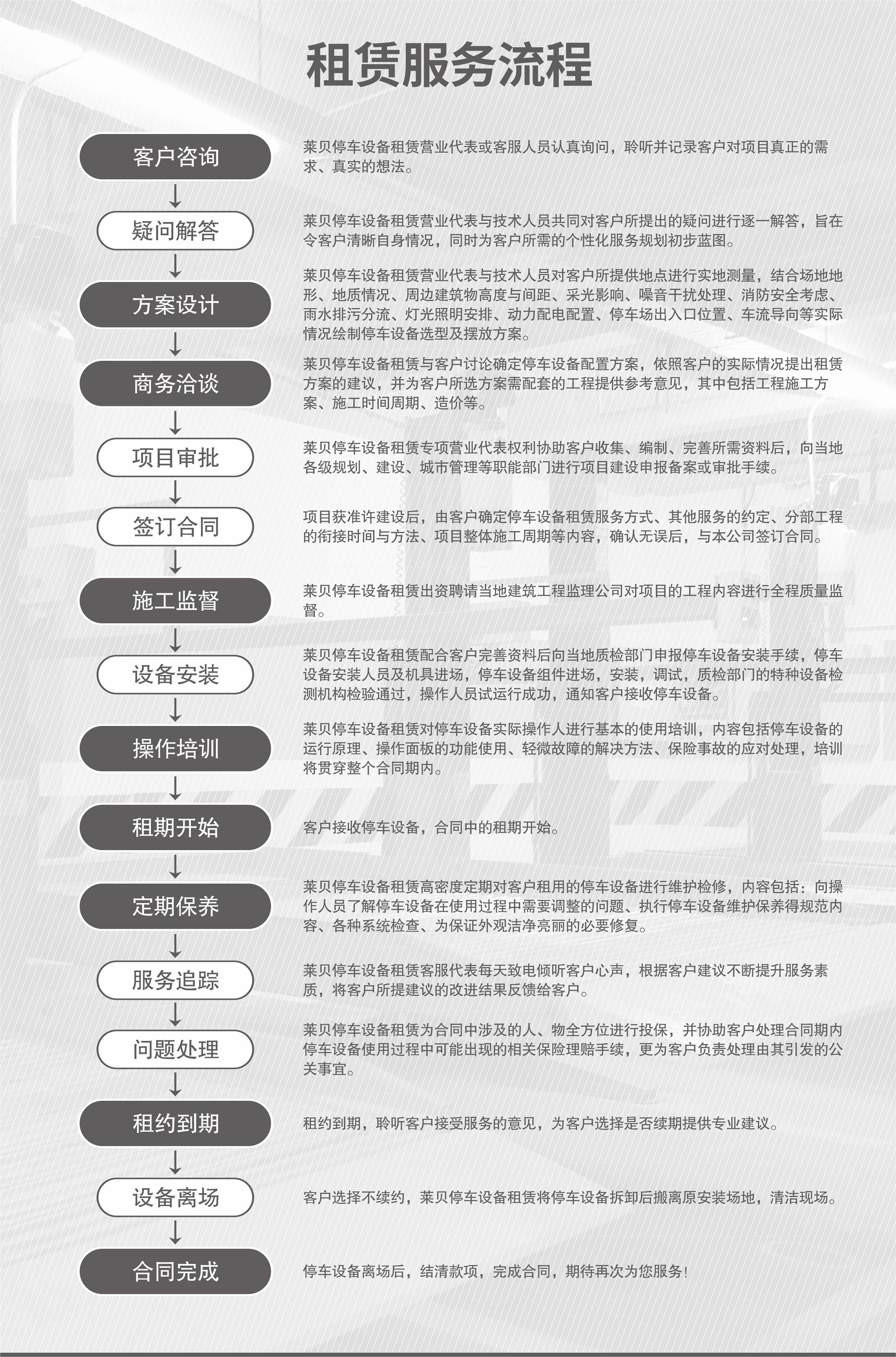 上下升降立體車庫廠家立體車庫回收